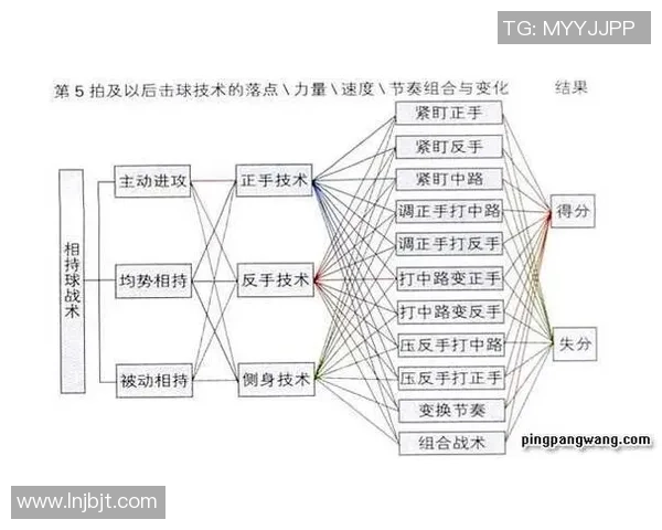上海乒乓球队进攻战术解析与未来发展趋势探讨